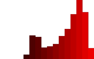 OpenCVֱ��ͼ��Ӧ��