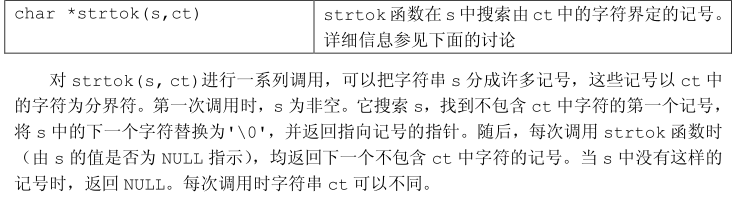 C����֮strtokʩ�ü�Win & BSDʵ��