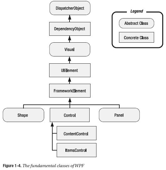 WPF���Ž̳�ϵ��(1) ������ĵ�һ��WPF��Ŀ