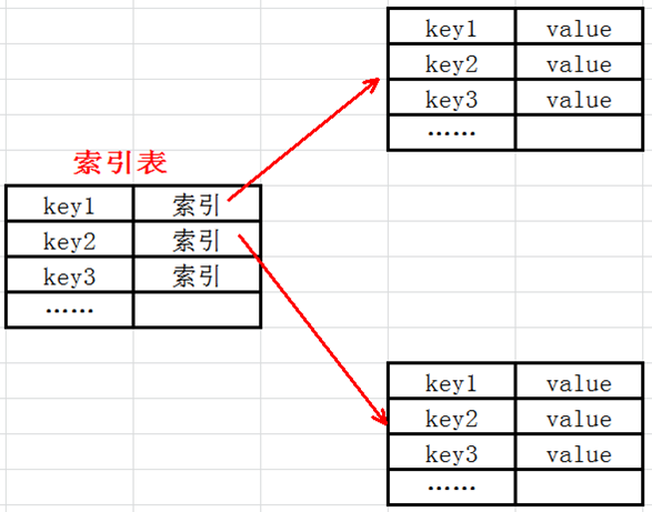 ʩ�ñ������򻯸����߼��ж�