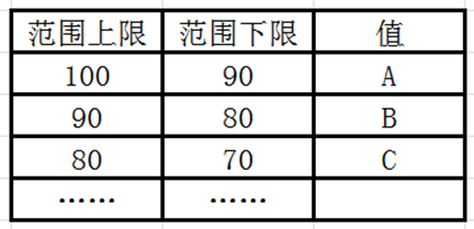 ʩ�ñ������򻯸����߼��ж�
