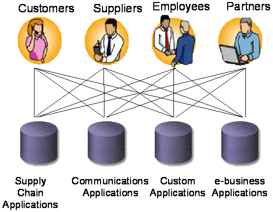 ��׫���Լ��ĵ����¼��SSO������