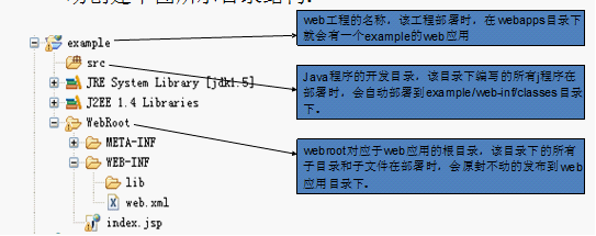 Servlet����-�Ź���->С���ĵµڶ���