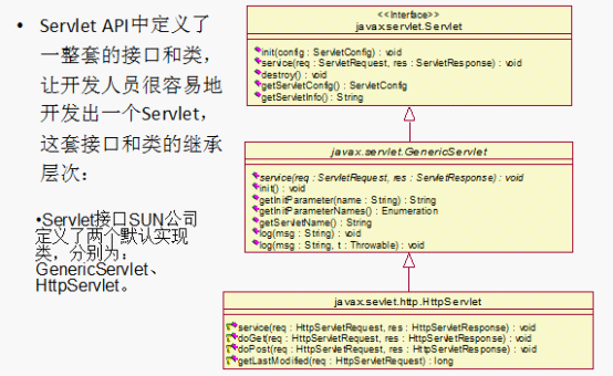 Servlet����-�Ź���->С���ĵµڶ���