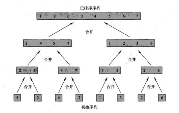 �㷨���۵�2��(��) merge ����