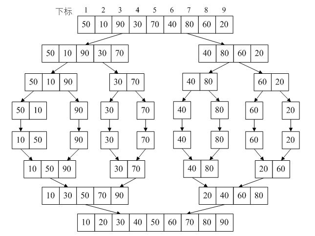 ����������ôд�������нϺõ��Ķ�����