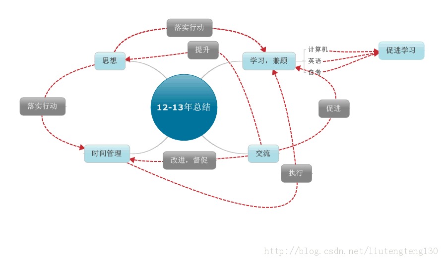 12-13��ѧϰС�ᡪ��·�ϵķ羰����