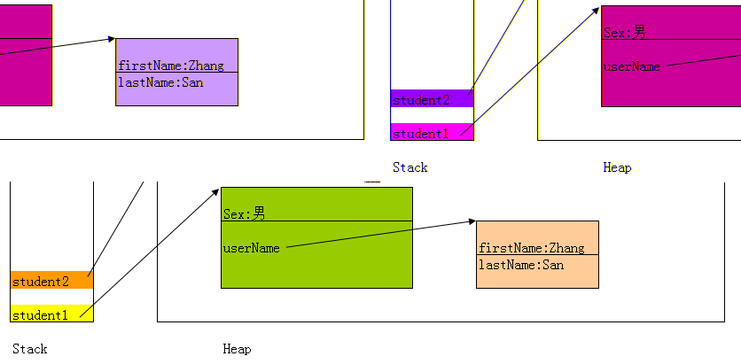 ǳ����������Ķ���