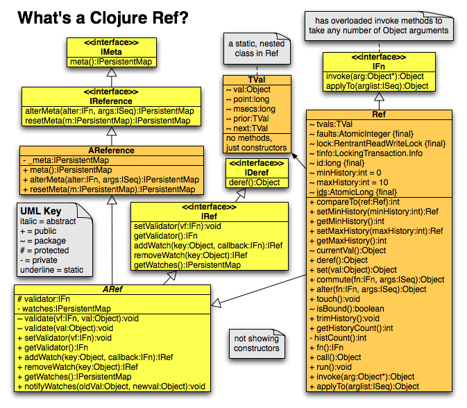 Clojure STM �ʼ�-��ƪ