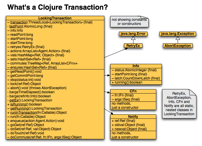 Clojure STM �ʼ�-��ƪ