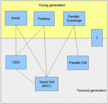 ���������ռ������ڴ洢���������