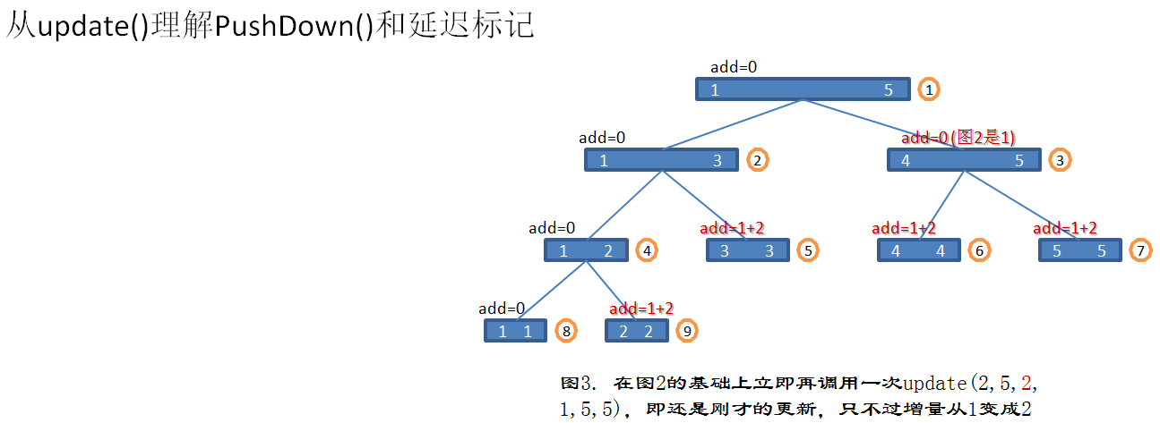 �߶�����1�����������Ӧ��