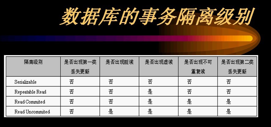 hibernate���ߣ�:hibernate����