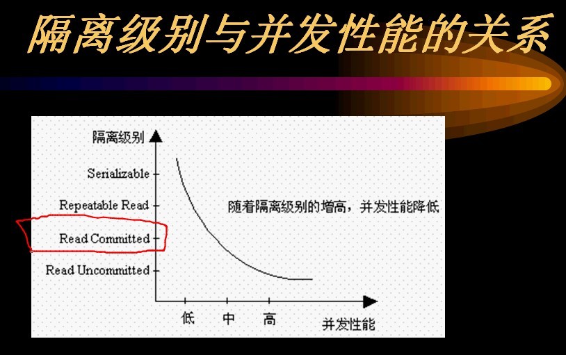hibernate���ߣ�:hibernate����