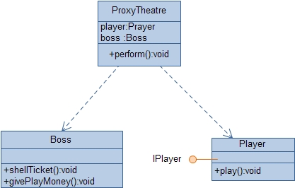 ���ٷ������AOPѧϰ֮�� ���� ��ԭʼʱ����