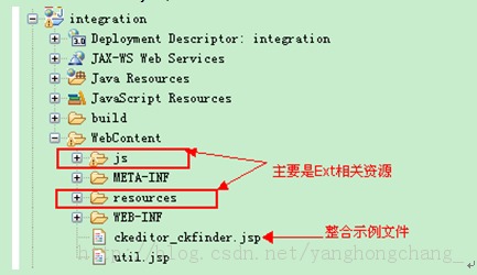Ckeditor+Ckfinder+Ext4 