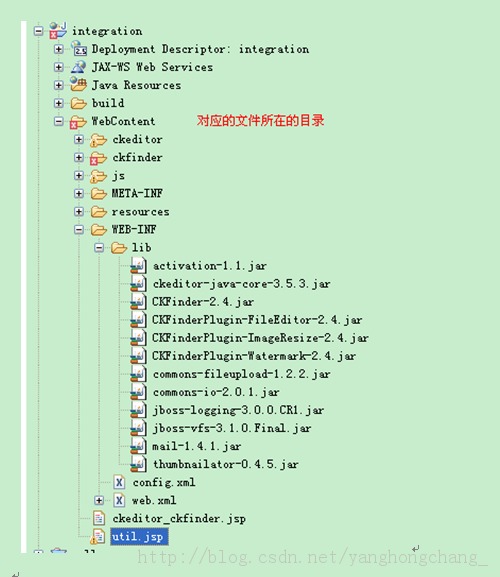 Ckeditor+Ckfinder+Ext4 