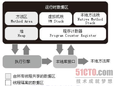 JVMԭ���������