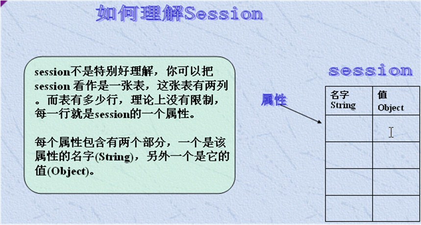 Session��Session��׷�ٻ��ơ�Session�ĳ�ʱ������IE����Cookie���session����