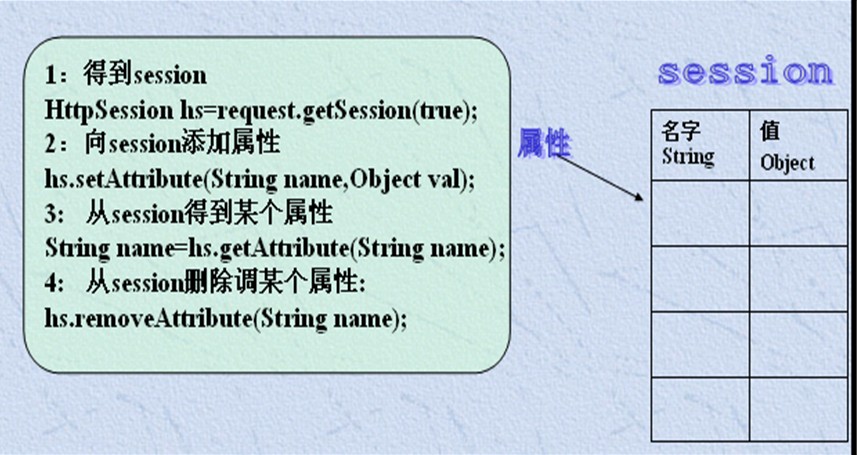 Session��Session��׷�ٻ��ơ�Session�ĳ�ʱ������IE����Cookie���session����