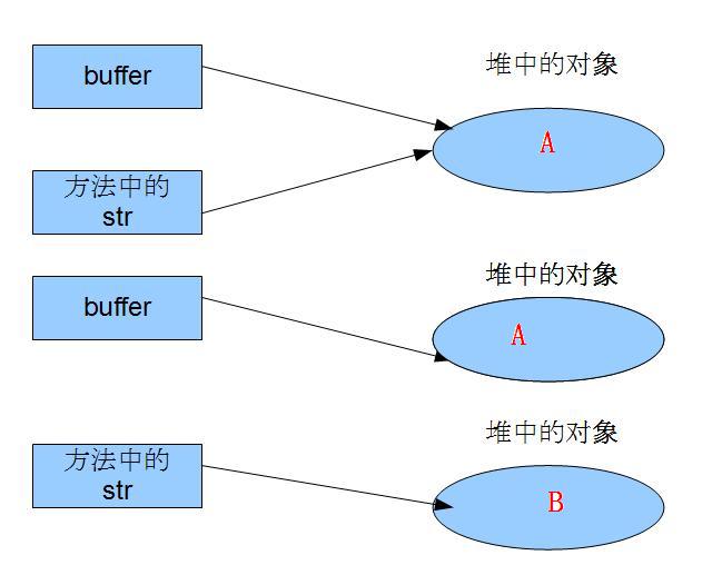 JAVA ֵ���ӽ���