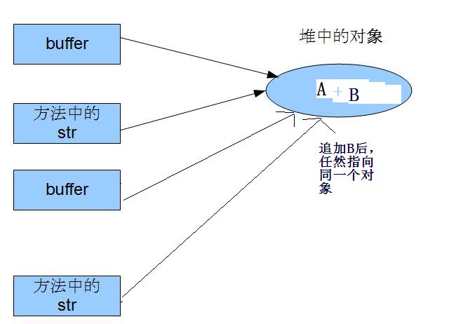 JAVA ֵ���ӽ���