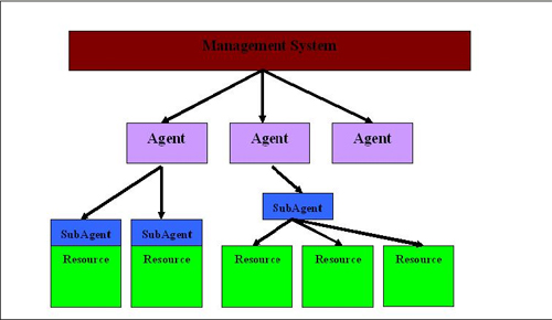 jmx������ѧϰ