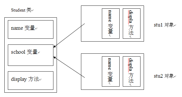 �����ؼ��ֵ��ܽ�