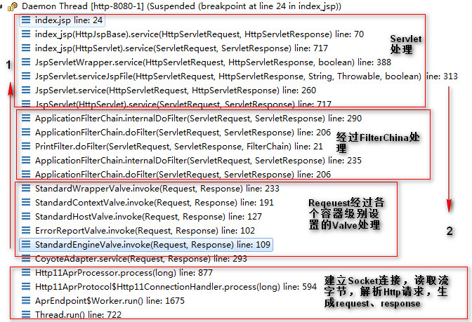 Tomcatѧϰ2-����������