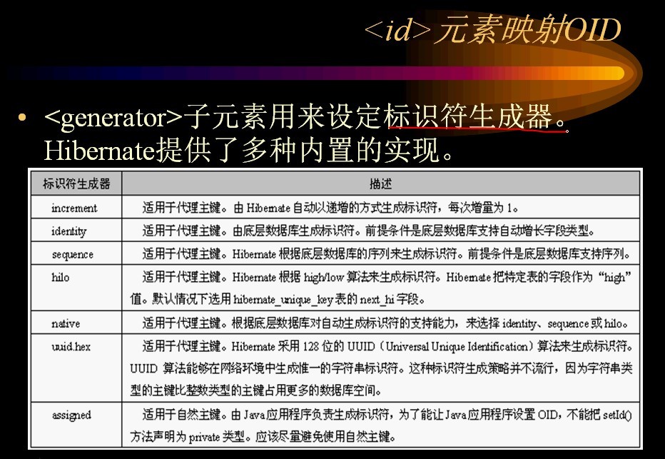 hibernate������:��ʼHibernate֮��