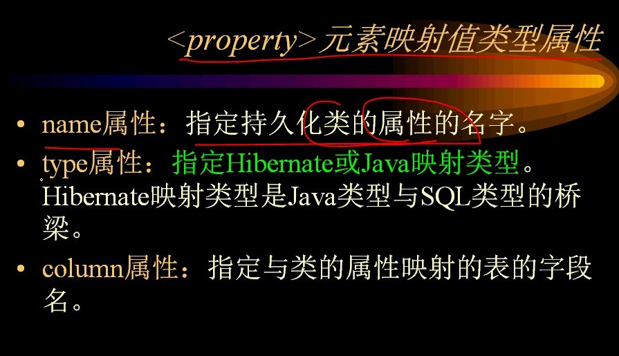 hibernate������:��ʼHibernate֮��