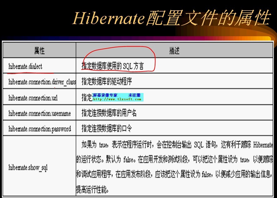 hibernate������:��ʼHibernate֮��
