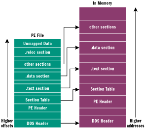 ѧϰ-  Win32 PE ļʽ (ת)