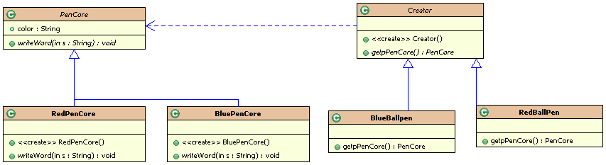 java��������ģʽ