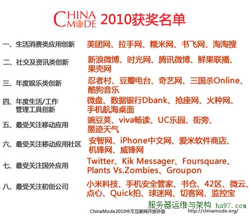 2010ֵ�ù��е�45����ҵ��˾�Ͳ�Ʒ