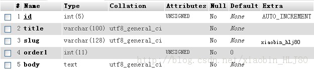 CodeIgniter Ӧ�ÿ������� - 3