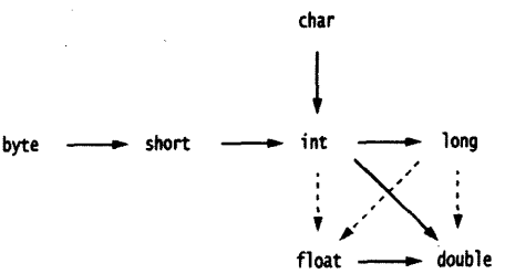 java����ʼ�һ(�������ͺ������)