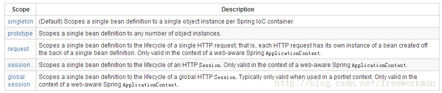 һ��Spring3���ļ���-IoC��һ��