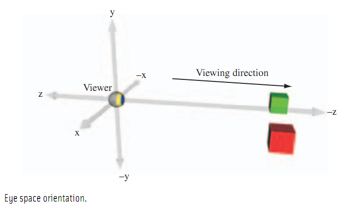 OpenGL����֮����任(Matrix Transformation)