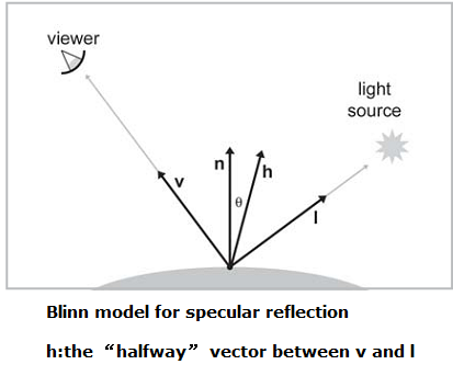 OpenGL����֮����任(Matrix Transformation)