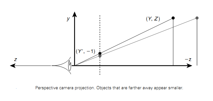 OpenGL����֮����任(Matrix Transformation)