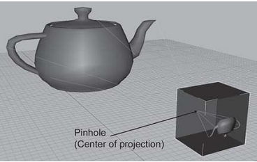 OpenGL����֮����任(Matrix Transformation)