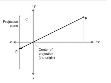 OpenGL����֮����任(Matrix Transformation)