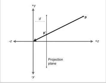 OpenGL����֮����任(Matrix Transformation)