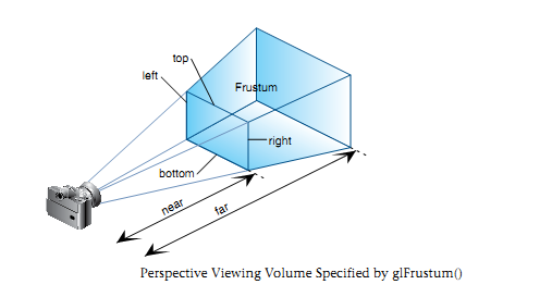OpenGL����֮����任(Matrix Transformation)