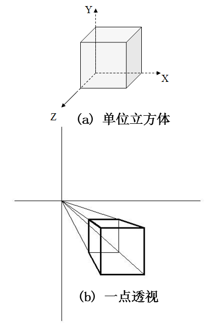 OpenGL����֮����任(Matrix Transformation)