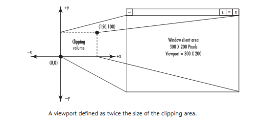 OpenGL����֮����任(Matrix Transformation)