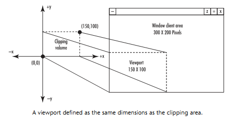 OpenGL����֮����任(Matrix Transformation)