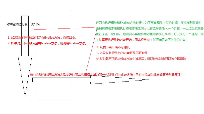 Java �����ռ�֮�ս�