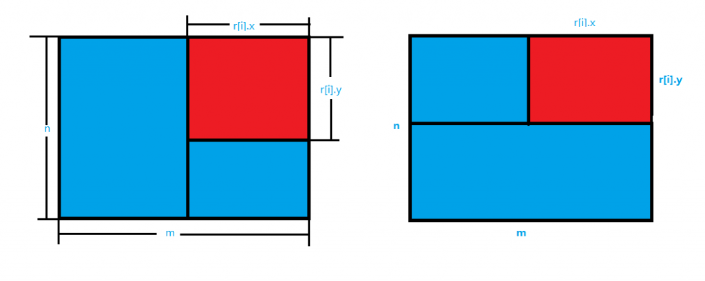 HDU OJ 3127 WHUgirls��DP֮˫�����